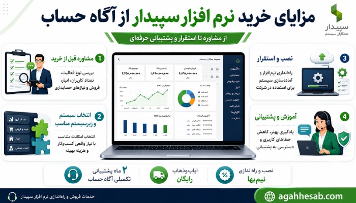 مزایای خرید نرم افزار سپیدار از آگاه حساب