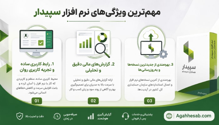 مهم‌ترین ویژگی‌های نرم افزار سپیدار