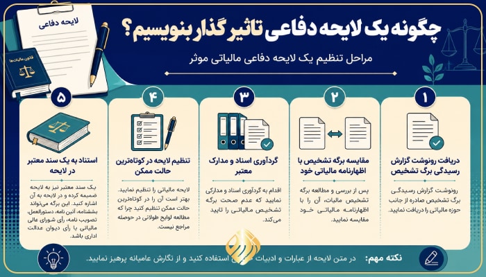 چگونه یک لایحه دفاعی تاثیر گذار بنویسیم؟