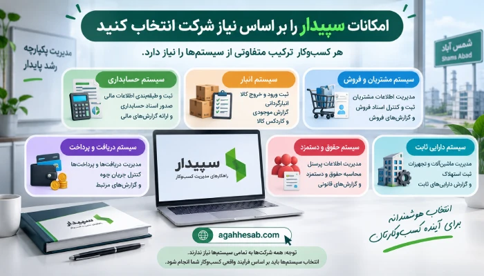 امکانات سپیدار را بر اساس نیاز شرکت انتخاب کنید