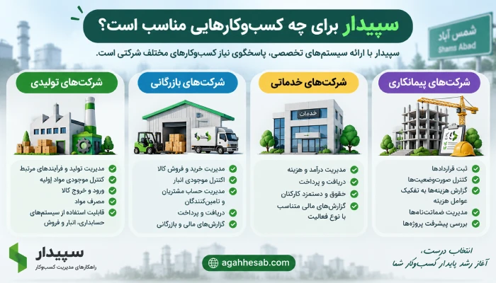 سپیدار برای چه کسب‌وکارهایی مناسب است؟