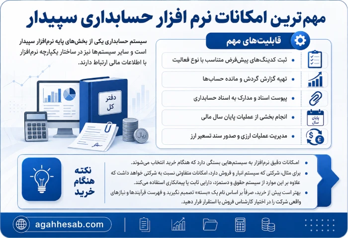 مهم‌ترین امکانات نرم افزار حسابداری سپیدار