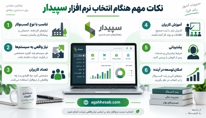 نکات مهم هنگام انتخاب نرم افزار سپیدار