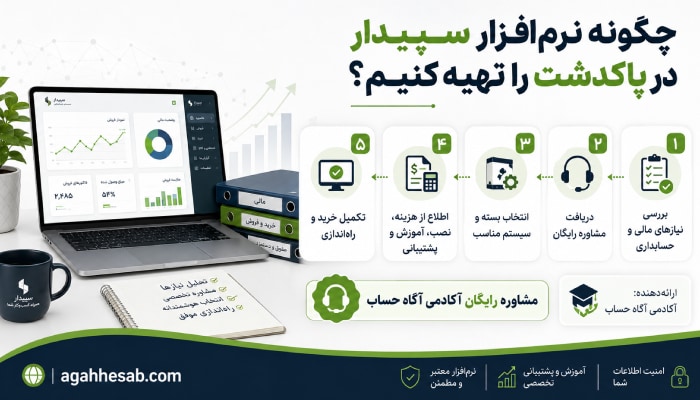 چگونه نرم‌افزار سپیدار در پاکدشت را تهیه کنیم؟