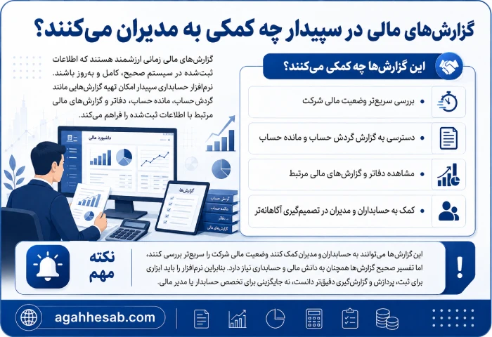 گزارش‌های مالی در سپیدار چه کمکی به مدیران می‌کنند؟