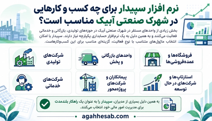 نرم افزار سپیدار برای چه کسب و کارهایی در شهرک صنعتی آبیک مناسب است؟