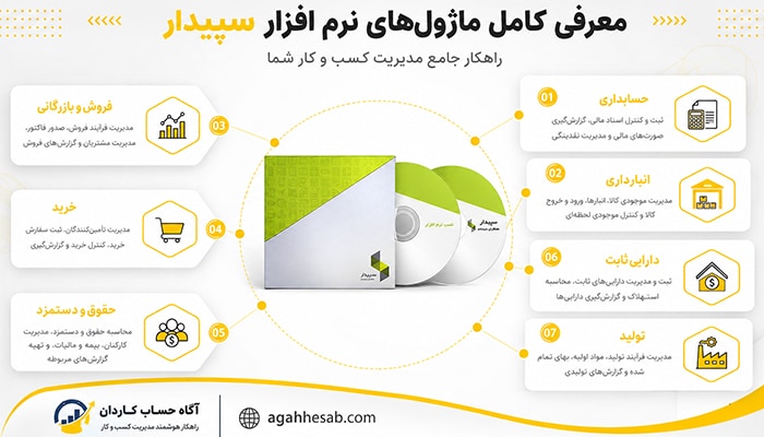 معرفی کامل ماژول‌های نرم افزار سپیدار