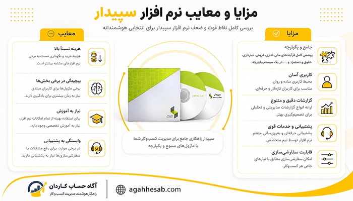 مزایا و معایب نرم افزار سپیدار