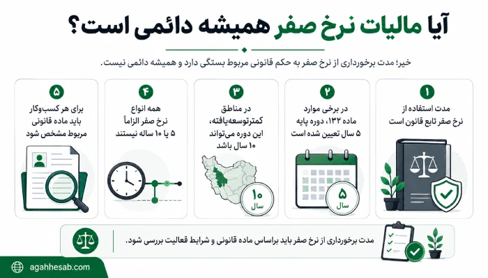 آیا مالیات نرخ صفر همیشه دائمی است؟