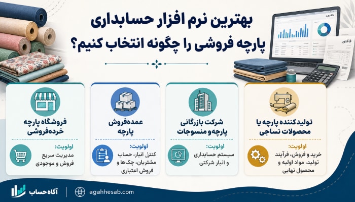بهترین نرم افزار حسابداری پارچه فروشی را چگونه انتخاب کنیم؟
