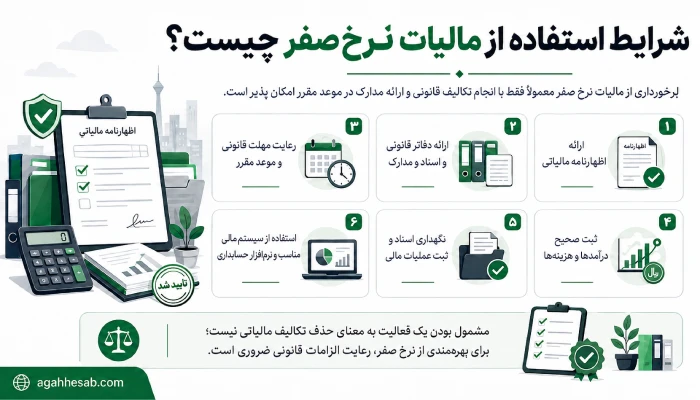 شرایط استفاده از مالیات نرخ صفر چیست؟