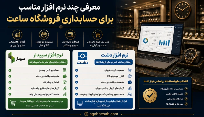معرفی چند نرم افزار مناسب برای حسابداری فروشگاه ساعت