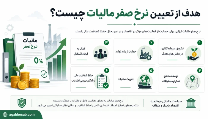هدف از تعیین نرخ صفر مالیات چیست؟