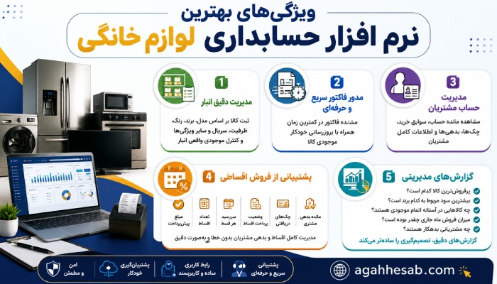 ویژگی‌های بهترین نرم افزار حسابداری لوازم خانگی