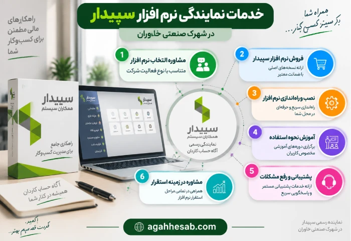 خدمات نمایندگی نرم افزار سپیدار در شهرک صنعتی خاوران