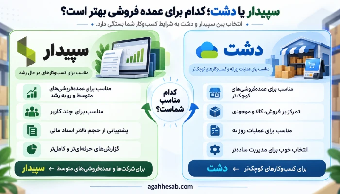سپیدار یا دشت؛ کدام برای عمده‌ فروشی بهتر است؟