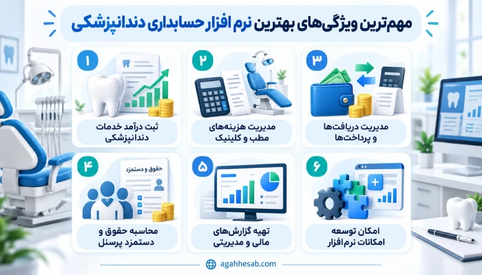 مهم‌ترین ویژگی‌های بهترین نرم افزار حسابداری دندانپزشکی