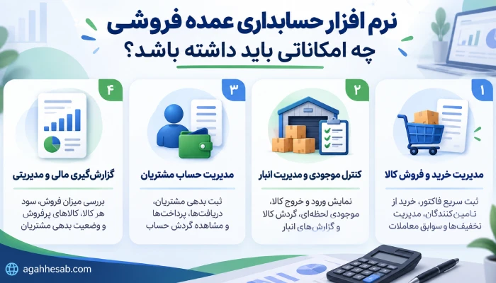 نرم افزار حسابداری عمده فروشی چه امکاناتی باید داشته باشد؟