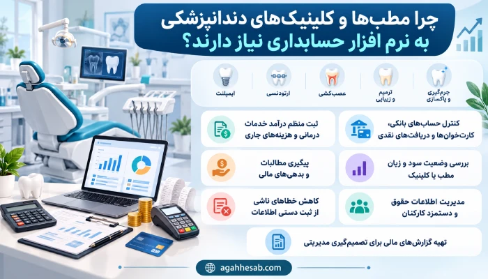 چرا مطب‌ها و کلینیک‌های دندانپزشکی به نرم افزار حسابداری نیاز دارند؟